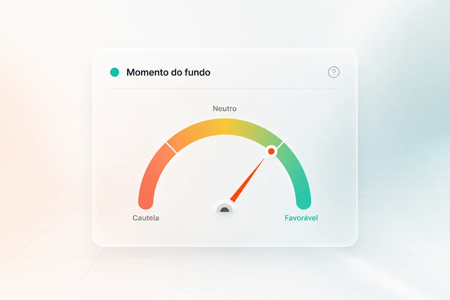 Painel do indicador de momento do fundo